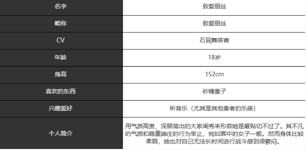 《宿命回响弦上的叹息》致爱丽丝角色介绍一览