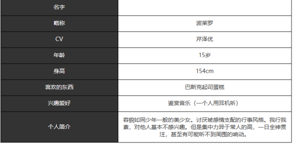 《宿命回响弦上的叹息》波莱罗角色介绍一览