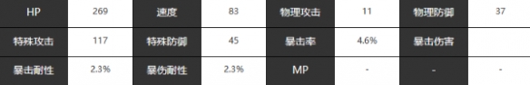 《宿命回响弦上的叹息》魔王角色介绍一览