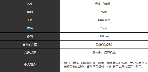 《宿命回响》蝙蝠图鉴一览