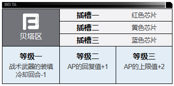 《钢岚》莉莉角色介绍一览