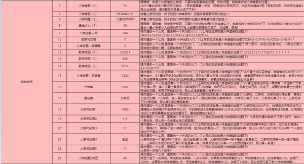 灵光文明冰封墓地变强的咒语答案是什么