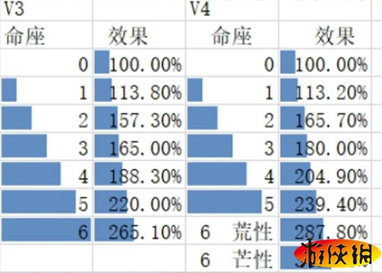 【提瓦特轶闻】水神芙宁娜技能解析，抽卡/养成/配队思路