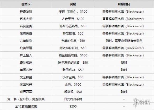 荒野大嫖客2香烟卡是什么[荒野大嫖客2香烟卡奖励内容]