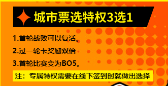 我的城市我做主《街头篮球》SFSA赛点投票赢专属特权