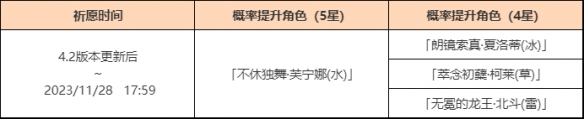 《原神》「众水的颂诗」祈愿：「不休独舞·芙宁娜(水)」概率UP!