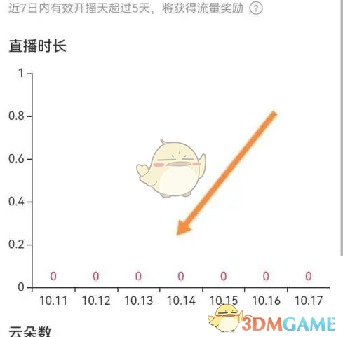 《look直播》查看直播数据方法