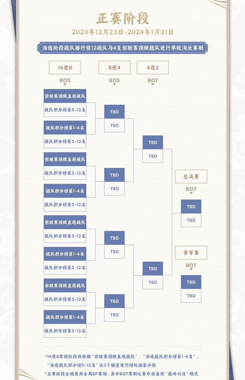 《英魂之刃口袋版》参赛赢点券现金！HELM精英联赛开启