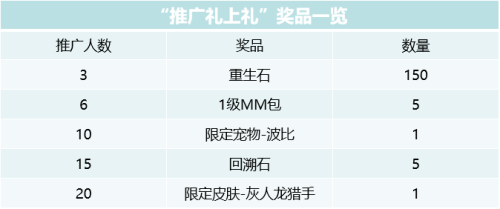 石器时代手游《恐龙神奇宝贝》今日开启新服