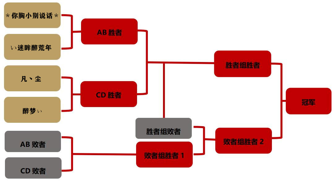 《大唐无双》首届“天下英雄汇”即将开战