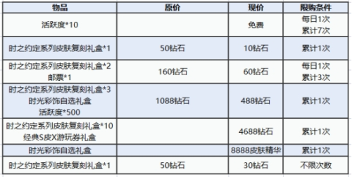 图多盖洛·时光契约丨时之约定系列皮肤返场快来解锁