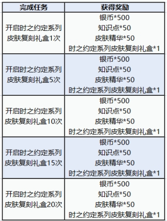 图多盖洛·时光契约丨时之约定系列皮肤返场快来解锁