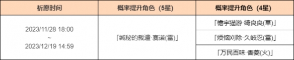 《原神》「雳裁冥昭」活动祈愿开启