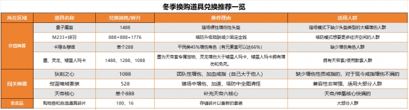 逆战2023年换购活动什么时候[逆战2023年换购活动内容介绍]