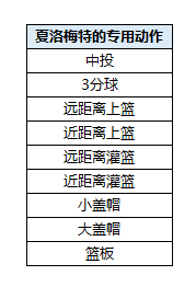 夜空中的银狐《街头篮球》17周年限定超特夏洛梅特