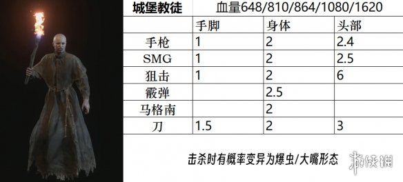 生化危机4重制版敌人弱点是什么