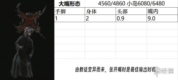 生化危机4重制版敌人弱点是什么