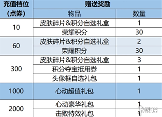 【峡谷情报营】1.1皮肤集合！一款低折传说上线！两款史诗返场！