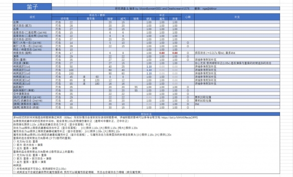 怪物猎人世界冰原狩猎笛是什么[怪物猎人世界冰原狩猎笛介绍]