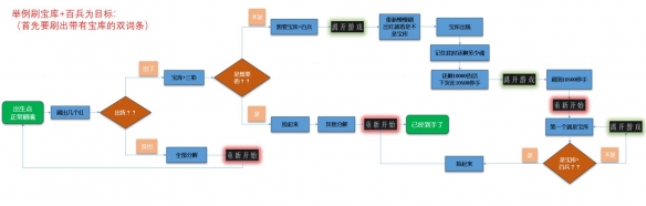 暖雪怎么刷残响[暖雪残响是什么]