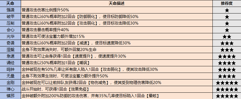 《最强祖师》战斗弟子怎么选