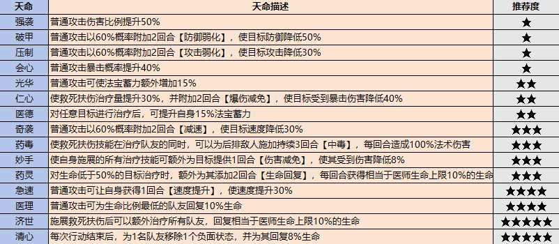 《最强祖师》战斗弟子怎么选