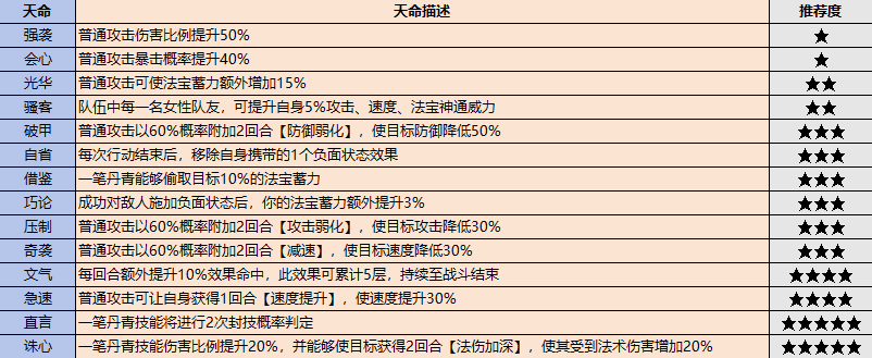 《最强祖师》战斗弟子怎么选