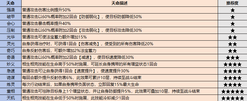 《最强祖师》战斗弟子怎么选