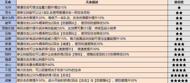 《最强祖师》战斗弟子怎么选