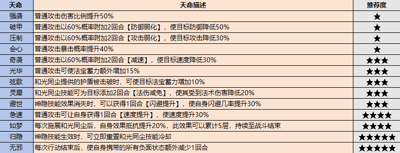 《最强祖师》战斗弟子怎么选