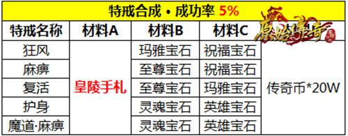 料敌制胜！《原始传奇》勇士强势攻沙一战成名！