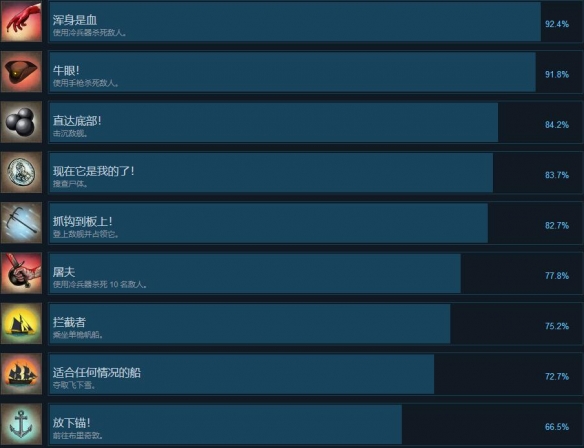 海盗遗产全成就列表有哪些内容[海盗遗产全成就列表介绍]