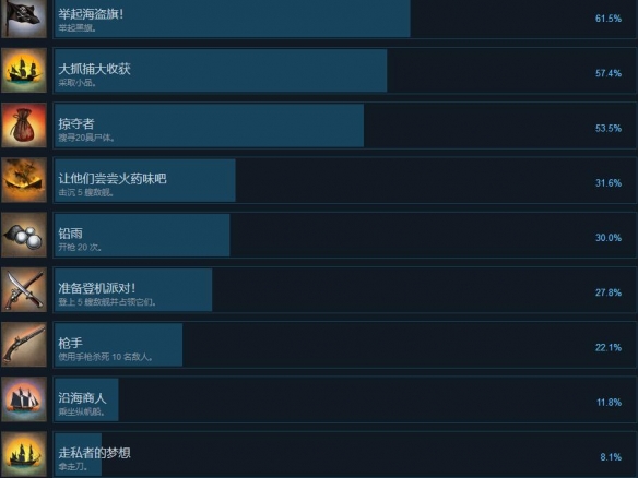 海盗遗产全成就列表有哪些内容[海盗遗产全成就列表介绍]