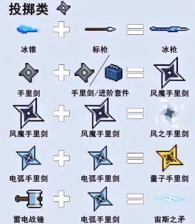 元气骑士2024武器合成表是什么[元气骑士2024武器合成表介绍]