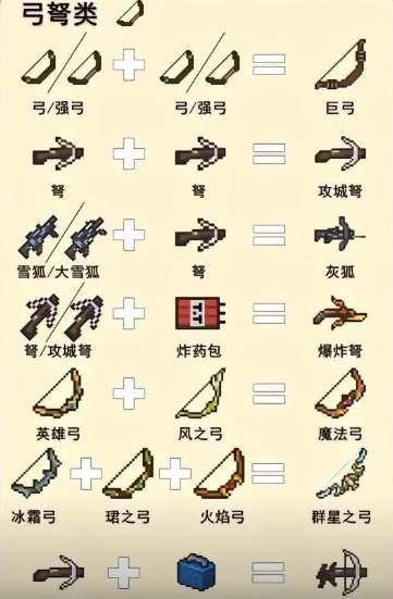 元气骑士2024武器合成表是什么[元气骑士2024武器合成表介绍]