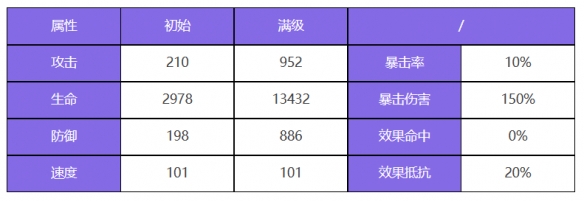 《众神派对》曼尼尼克角色图鉴