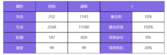 《众神派对》狄俄尼索斯斯图尔特角色图鉴