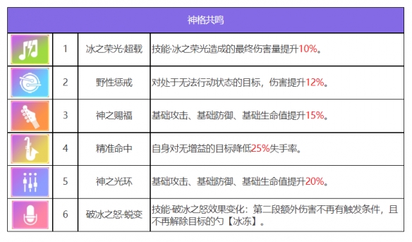 《众神派对》乌勒尔欧雷尔斯角色图鉴