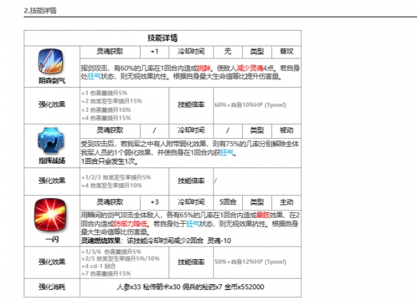 《第七史诗》协调者卡威利介绍