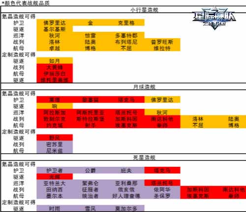 达叔在宇宙飘了一夜只为等待星际舰队更新首发