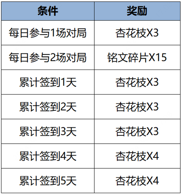 《王者荣耀》纸鸢寄愿回城特效获取方法2024最新