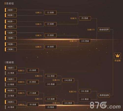 《梦幻西游》手游全民PK明日迎来巅峰对决