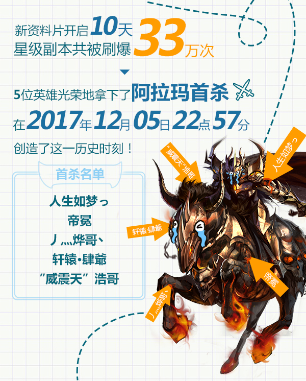 九星副本首次被通关《魔域口袋版》幻兽惊人