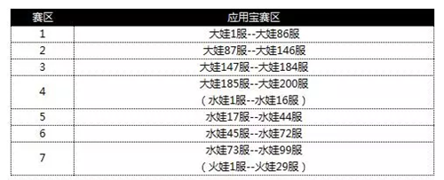 《葫芦娃》首届双龙跨服武斗会震撼开启