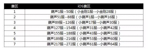 《葫芦娃》首届双龙跨服武斗会震撼开启