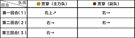 《蔚蓝档案》第六章6-2通关攻略