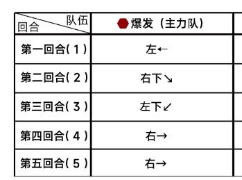 《蔚蓝档案》第十章困难10-1通关攻略