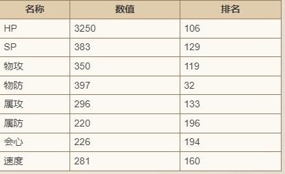 《歧路旅人大陆的霸者》霍尔赫技能强度介绍