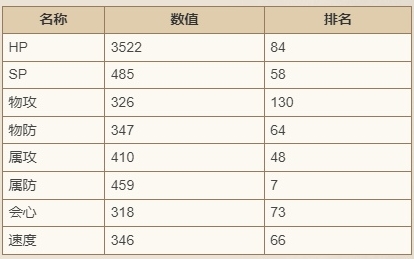 《歧路旅人大陆的霸者》赫塞技能强度介绍