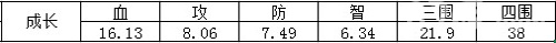 猴年新气象——三国杀传奇新春版本介绍